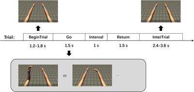 Representation and decoding of bilateral arm motor imagery using unilateral cerebral LFP signals